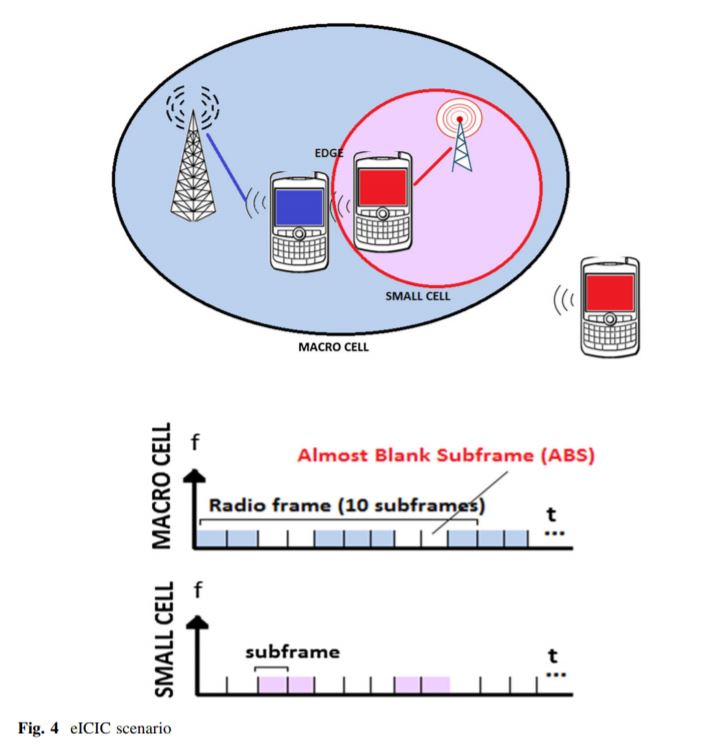 Understanding 5G Wireless Cellular Network:
								Challenges, Emerging Research Directions and Enabling
								Technologies Pdf