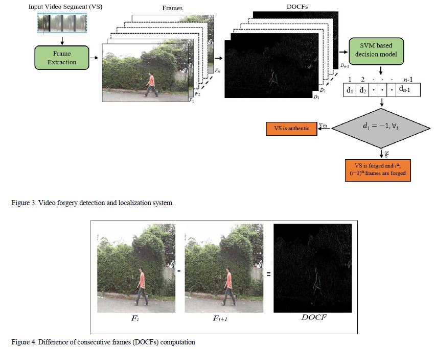 Spatial Video Forgery Detection and Localization using Texture Analysis of Consecutive Frames Pdf