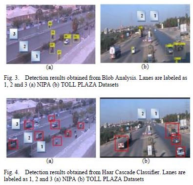 Comparative Analysis of Vehicle Detection in Urban
												Traffic Environment using Haar Cascaded Classifiers
												and Blob Statistics