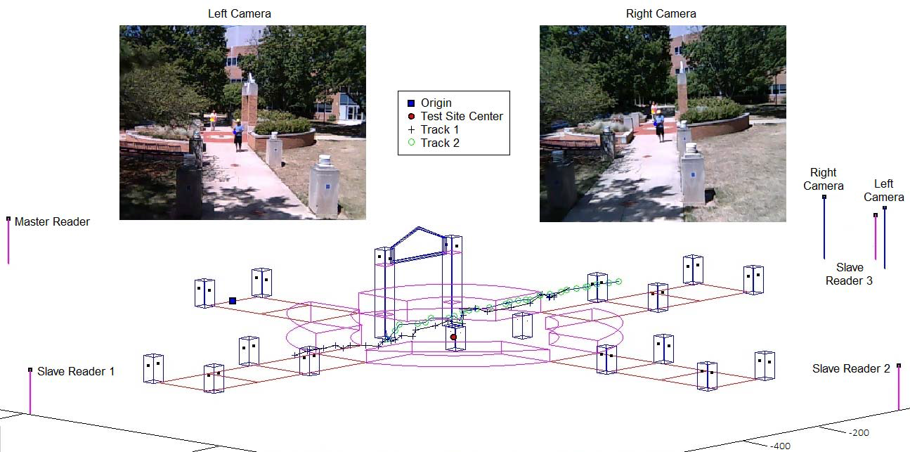 Using Relaxation to Fuse RFID and
												Vision for
												Object Tracking Outdoors