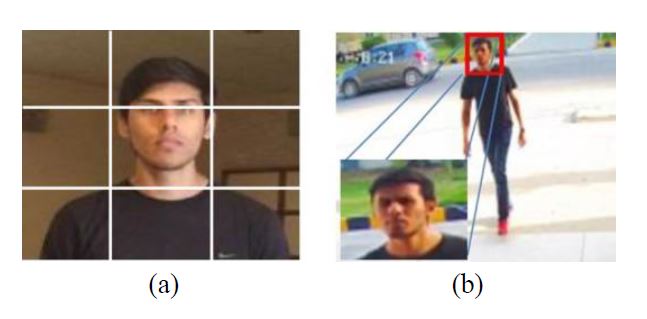 Effectiveness of State-of-the-Art Super Resolution Algorithms in Surveillance Environment